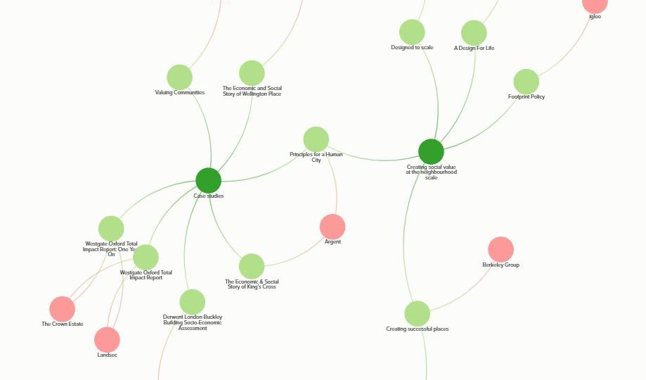 Social Value Actor and Resource Map screenshot updated Social Value Actor and Resource Map screenshot updated